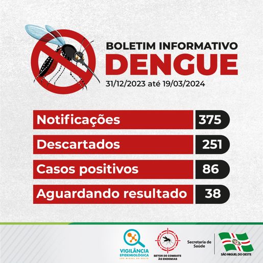 Com 86 casos de dengue, SMO convoca Sala de Situação para reunião emergencial