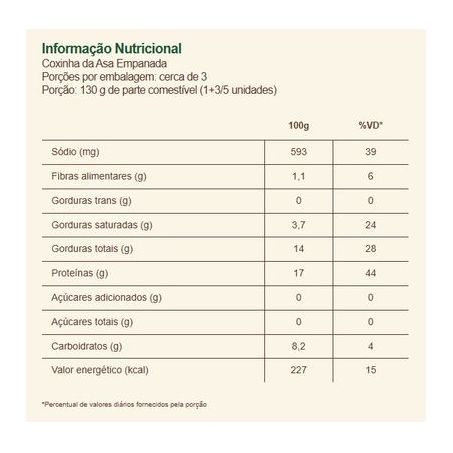COXINHA DA ASA FRANGO EMPANADA NAT PRONTO JÁ 400G 360-1
