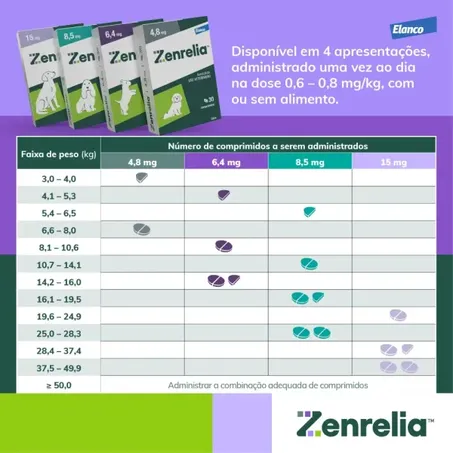 Zenrelia 15mg Tratamento para Coceira em Cães 30 comprimidos 360-1
