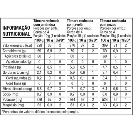 TÂMARA RECHEADA COM AMÊNDOAS, AVELÃS E NOZES 100G - DATE CROWN 360-1