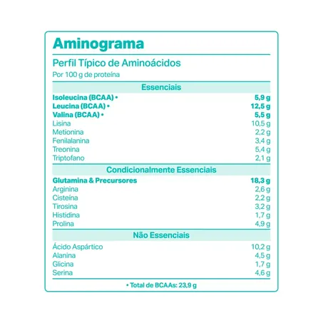 WHEYDOP 3W CHOCOLATE SUÍÇO 450G - ELEMENTO PURO 360-2
