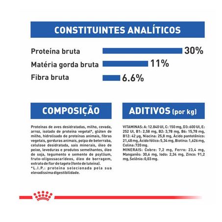 Ração Royal Canin Mini Light para Cães Adultos de Porte Pequeno com Tendência à Obesidade 1Kg 360-1