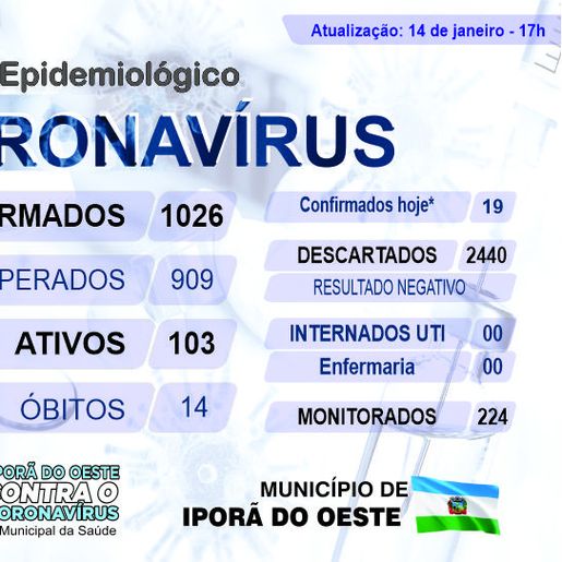 Iporã do Oeste ultrapassa 100 casos ativos de Coronavírus