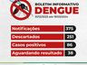 Com 86 casos de dengue, SMO convoca Sala de Situação para reunião emergencial
