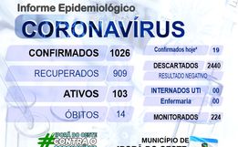 Iporã do Oeste ultrapassa 100 casos ativos de Coronavírus